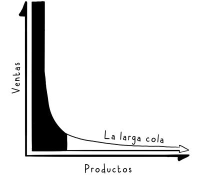 La larga cola y las nuevas oportunidades - Vida Revolucionaria